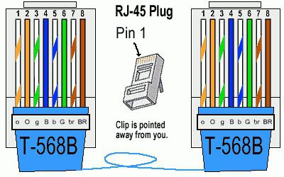 Ethernet kabel: popis, účel, typy produktů