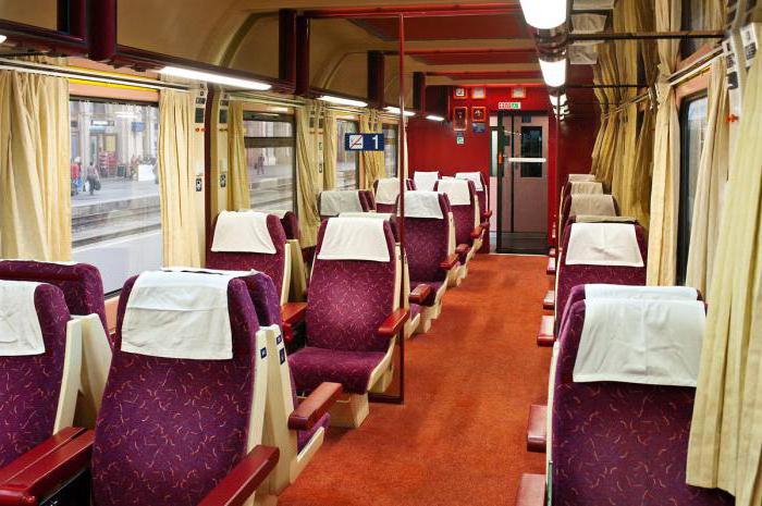 Vlak Budapešť - Praha: jízdní řád, cestovní čas, recenze
